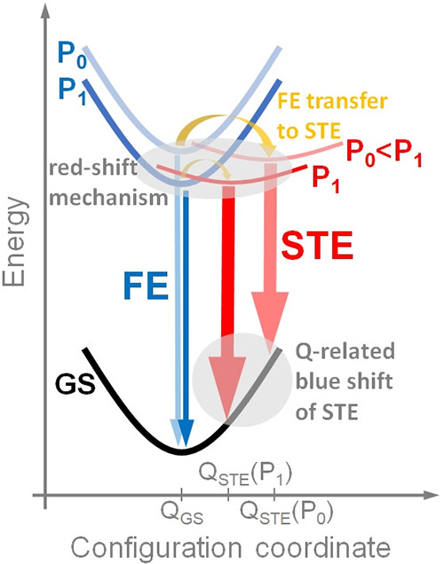 Figure 9
