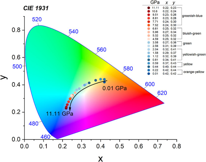 Figure 10
