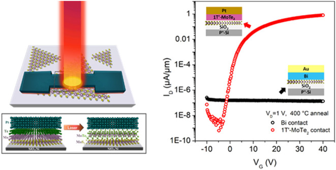 Figure 7