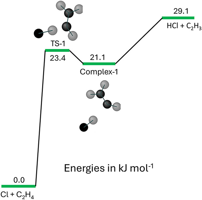 Figure 8