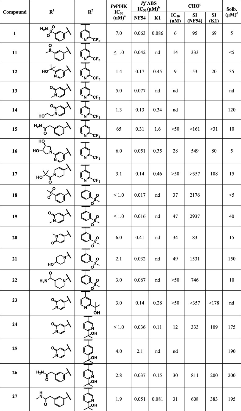 Figure 8