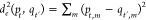 Figure 25