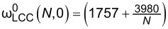 Figure 30