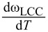 Figure 33