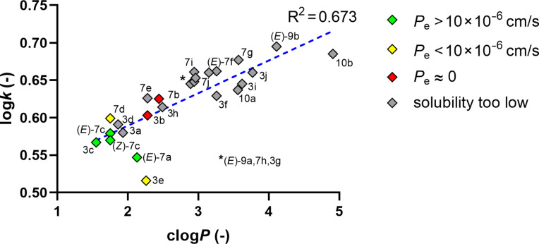 Figure 10