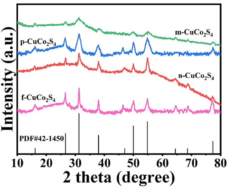 Figure 5
