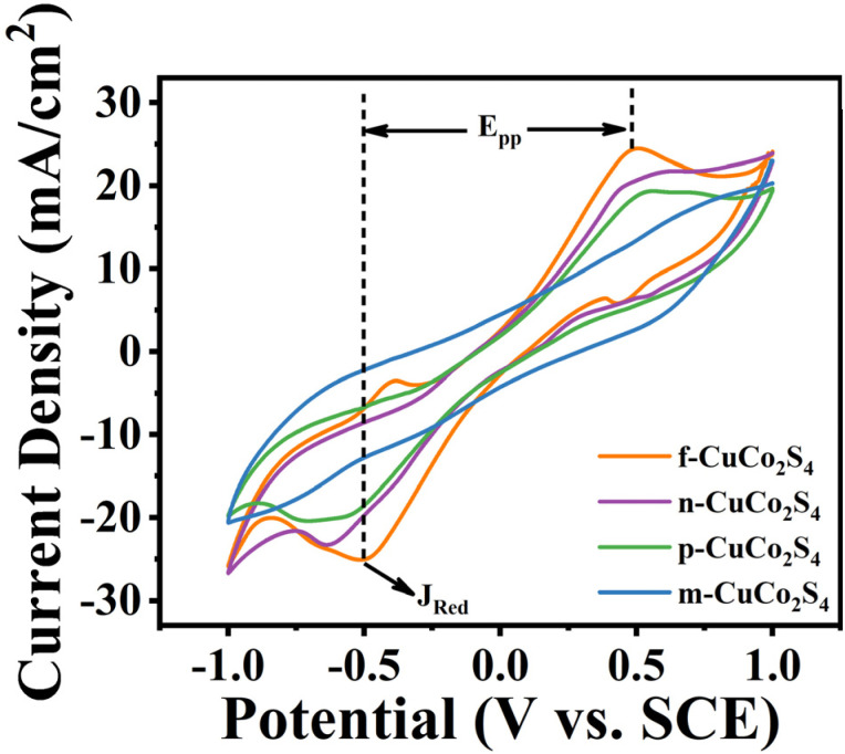 Figure 11