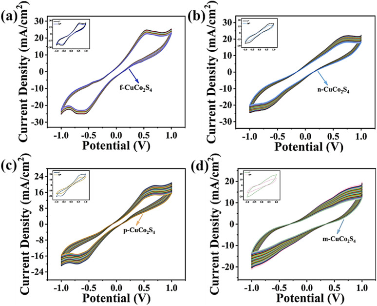 Figure 12