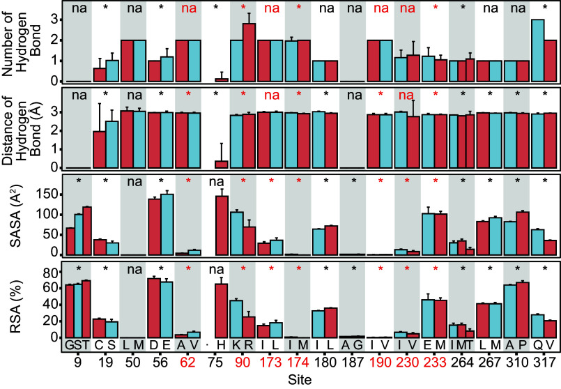 Figure 5