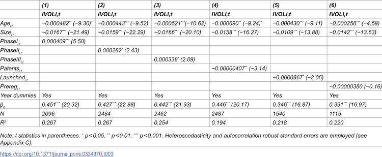 Figure 20