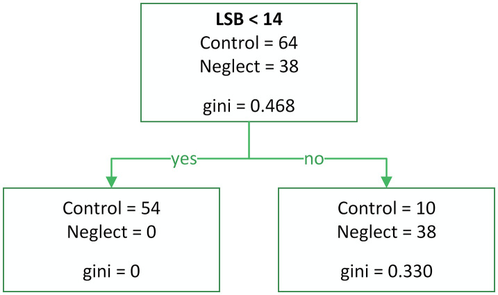 Figure 15