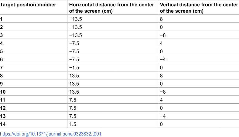 Figure 20