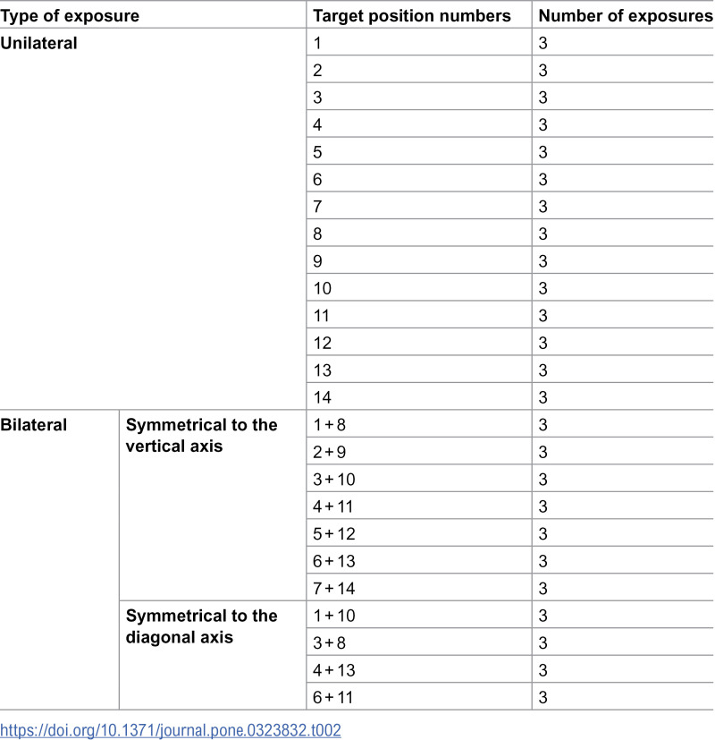Figure 21
