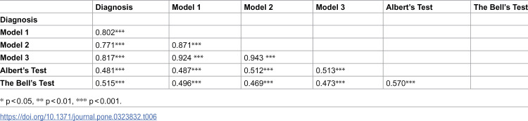 Figure 25