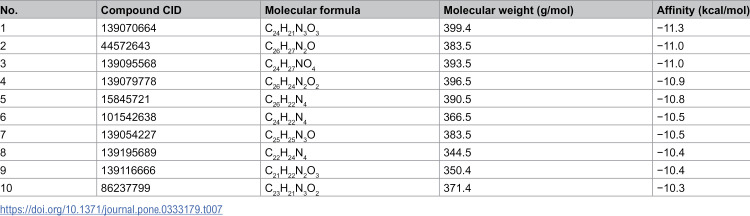 Figure 13