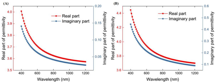 Figure 22