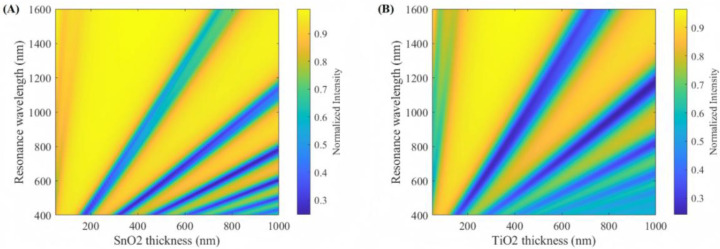 Figure 23