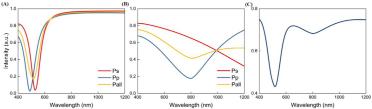 Figure 24
