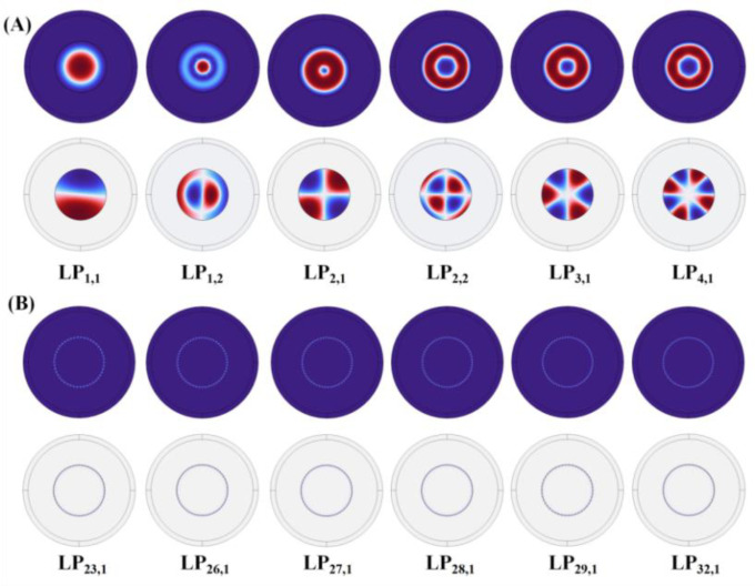 Figure 25