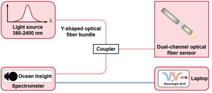 Figure 27