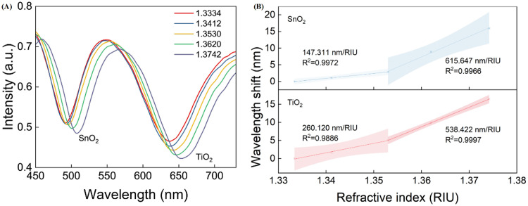 Figure 28