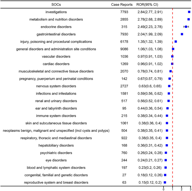 Figure 17