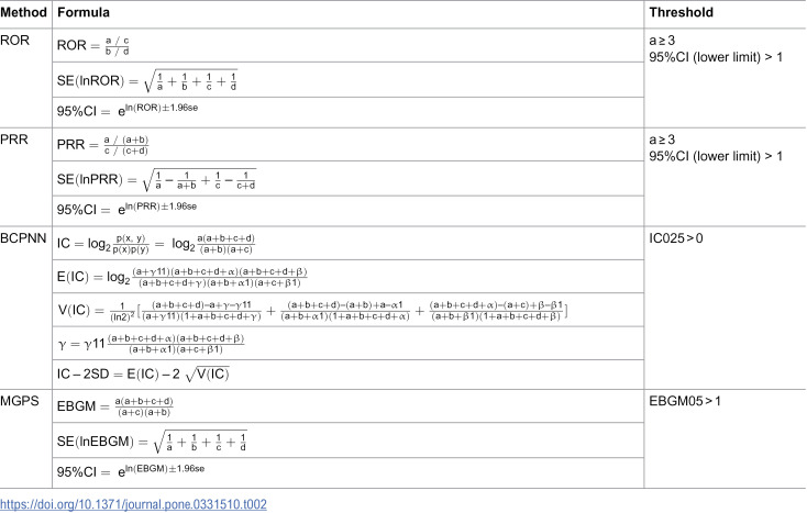 Figure 19