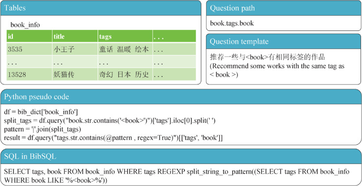 Figure 36