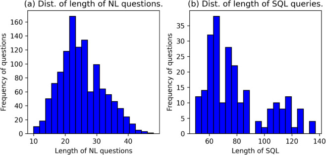Figure 37