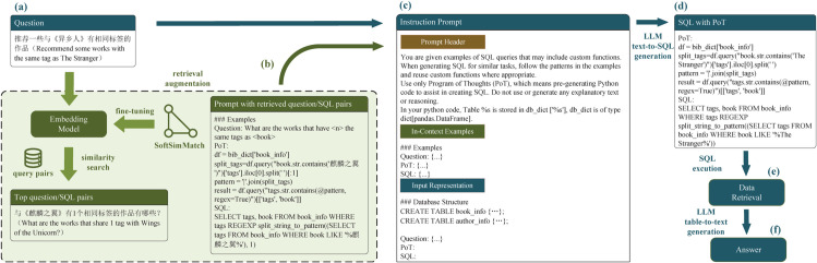 Figure 38