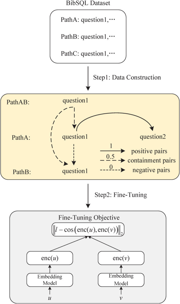 Figure 39