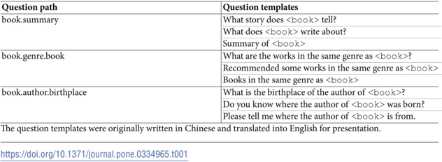 Figure 40
