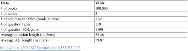 Figure 41