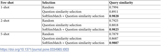 Figure 42
