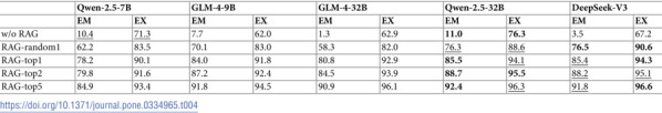 Figure 43