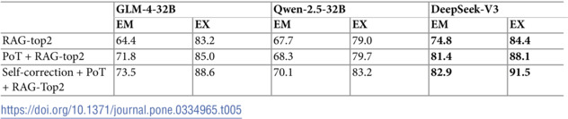 Figure 44