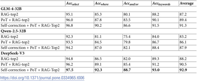 Figure 45