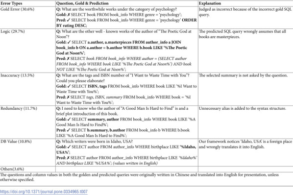 Figure 46