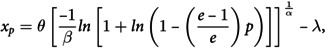 Figure 21