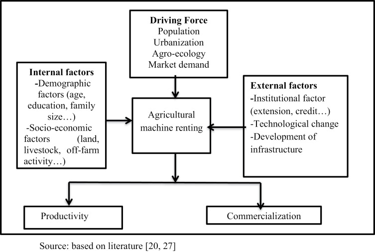 Figure 39