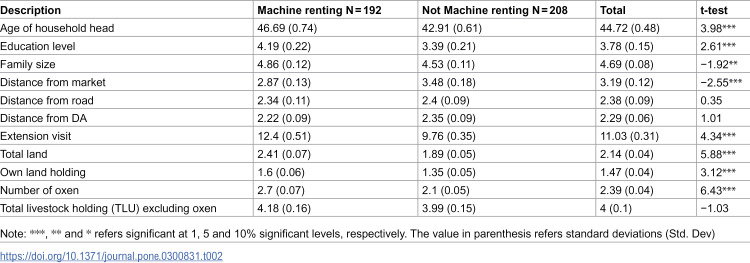 Figure 42
