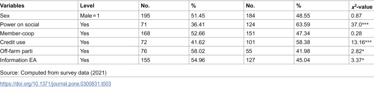 Figure 43