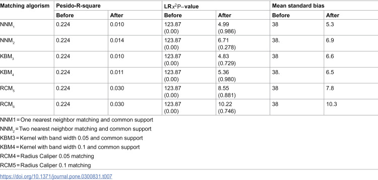 Figure 47
