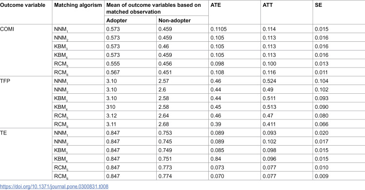 Figure 48