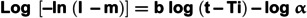 Figure 19