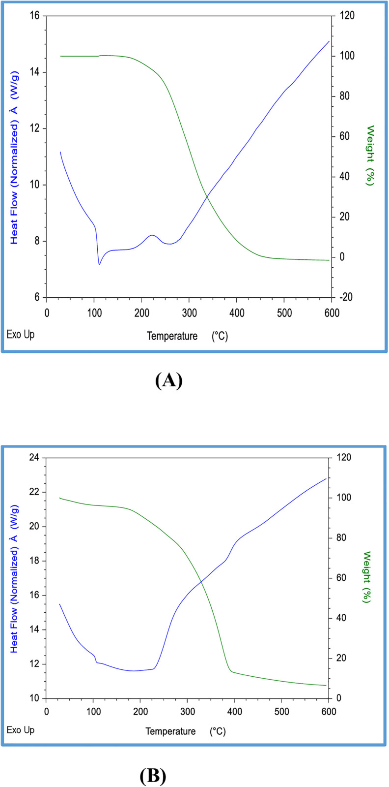 Figure 27