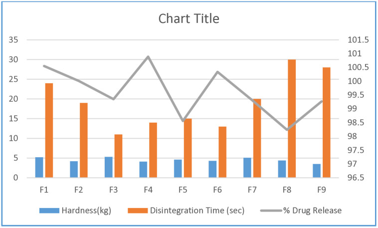 Figure 29