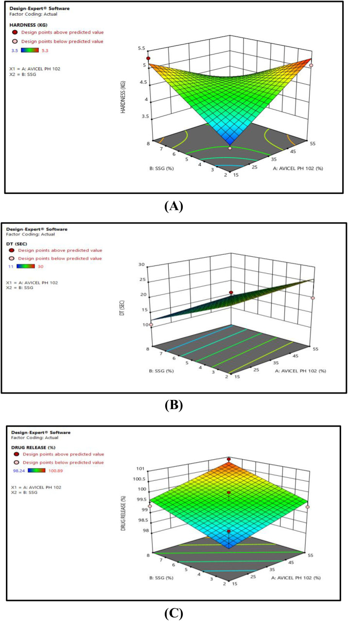 Figure 30