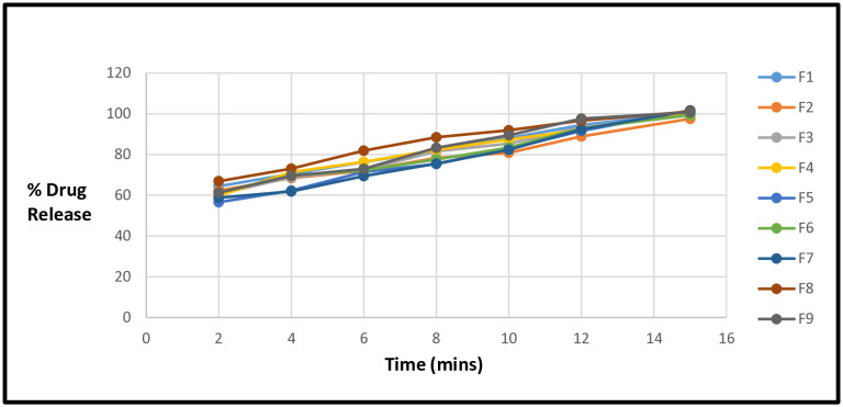 Figure 31