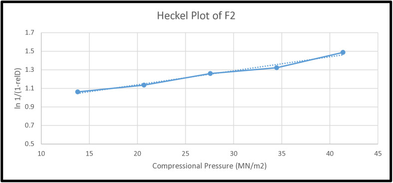 Figure 32